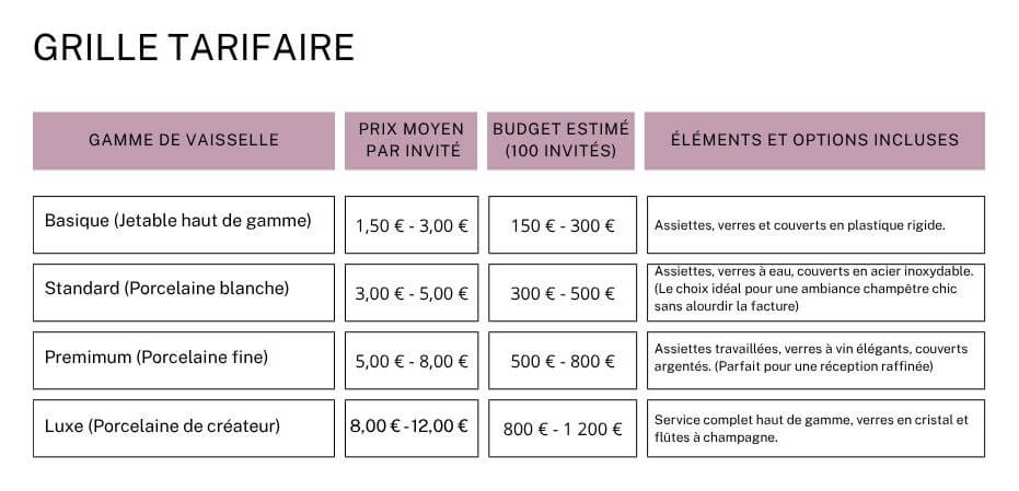Mariage - Vaisselle - Grille tarifaire